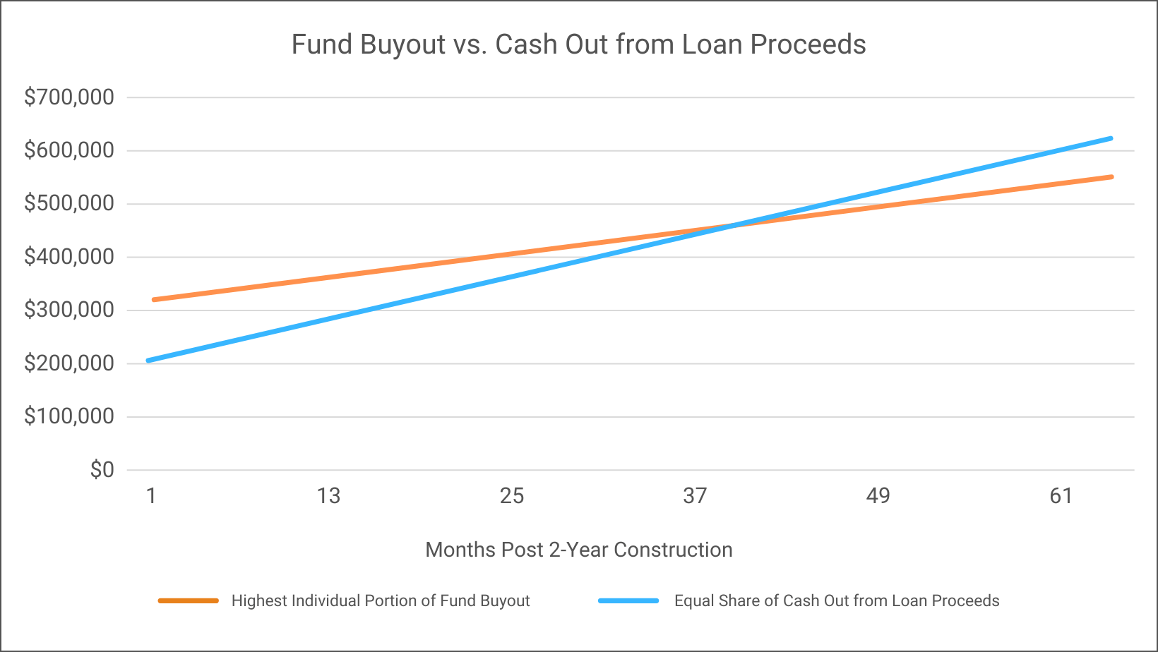 Physicians’ Equity Fund Used to Create Equal Ownership in Real Estate